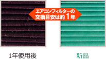 エアコンフィルターの交換目安は約1年